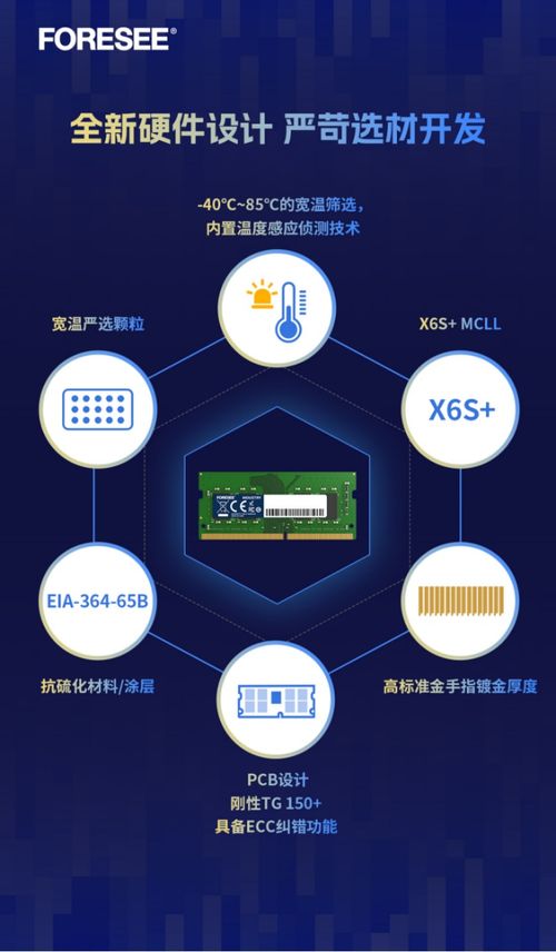 foresee全新工規(guī)級DDR4 SODIMM 高可靠性助力工業(yè)自動(dòng)化數(shù)據(jù)存儲與處理