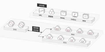 華為云專屬存儲服務(wù)重磅上線 VIP級別的云上數(shù)據(jù)處理與存儲新體驗(yàn)