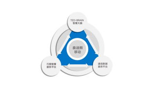 智慧場景引領未來 泰迪熊移動全新形象亮相世界互聯網大會，聚焦互聯網信息服務創新